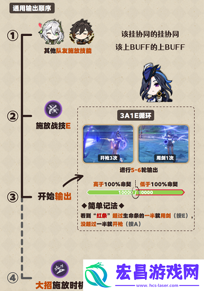 原神克洛琳德攻略大全