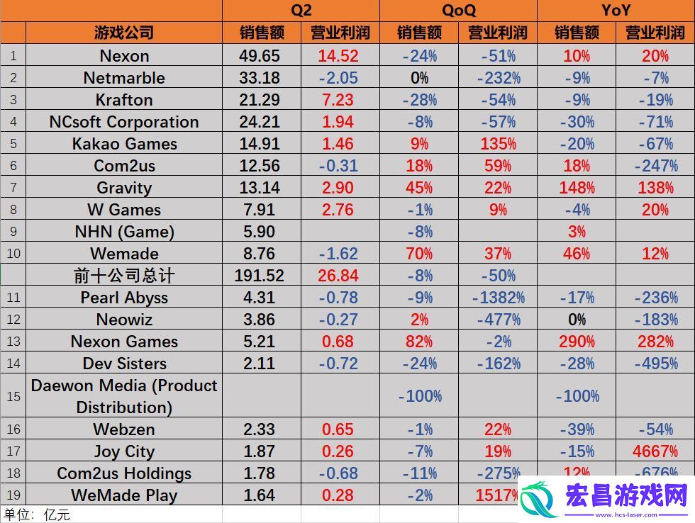 领导7500人的Nexon