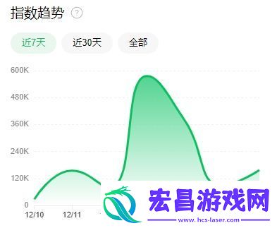 大胆变招