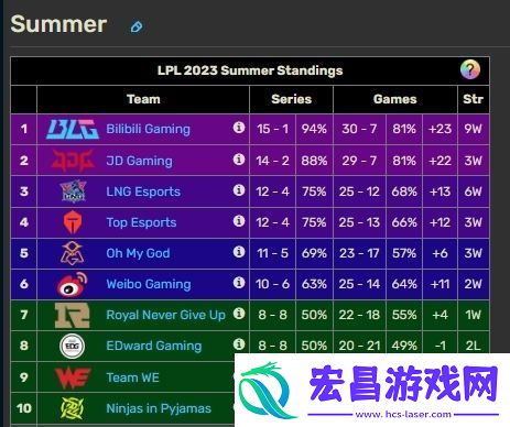 下场就打JDG！RNG后续赛程不容有失
