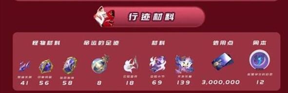 崩坏星穹铁道花火突破材料有哪些