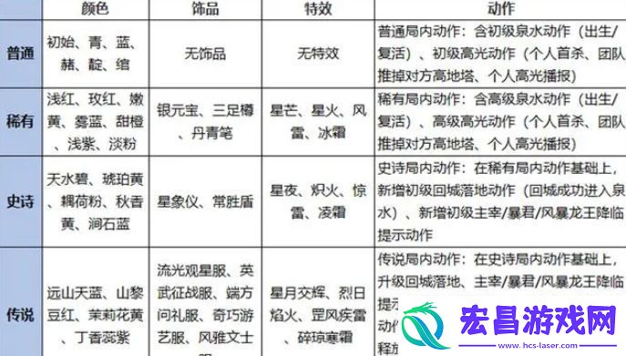 王者荣耀灵宝怎么永久拥有