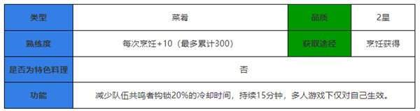 鸣潮食谱大全