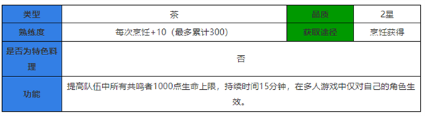 鸣潮食谱大全