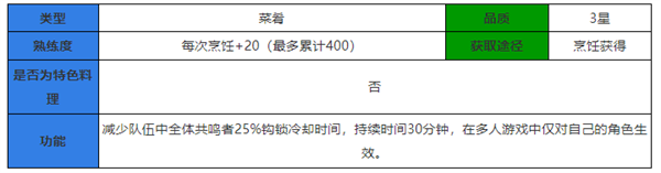 鸣潮食谱大全