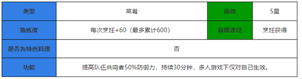鸣潮食谱大全
