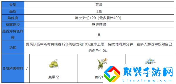 鸣潮食谱大全