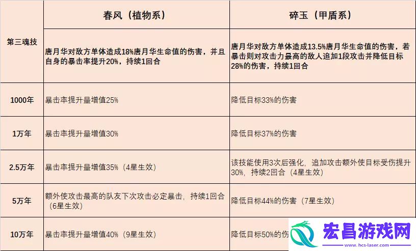 斗罗大陆