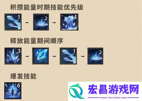 塔瑞斯世界冰霜法师天赋怎么加点