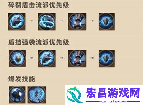 塔瑞斯世界战盾专精天赋怎么加点