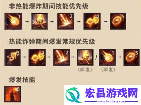 塔瑞斯世界火法天赋技能怎么加点