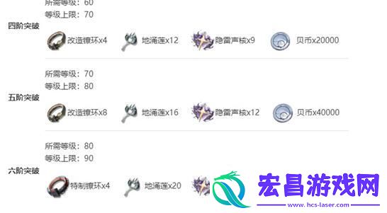 鸣潮渊武技能突破材料需求分析