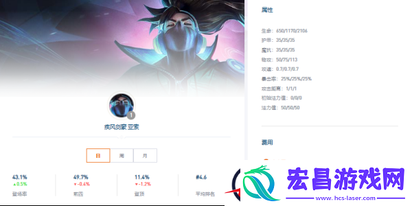 云顶之弈s10亚索主c阵容推荐