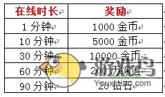 疾风猎人12月21日11