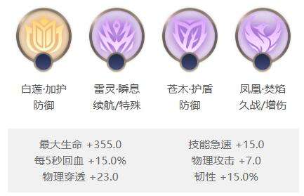 曙光英雄展昭怎么出装
