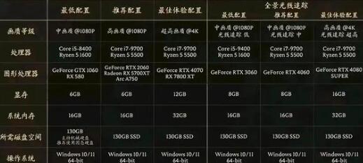 黑神话悟空配置要求大全