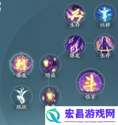 剑网3无界衍天奇穴加点及招式配置