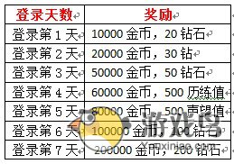 疾风猎人12月21日11
