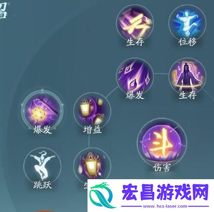 剑网3无界衍天奇穴加点及招式配置