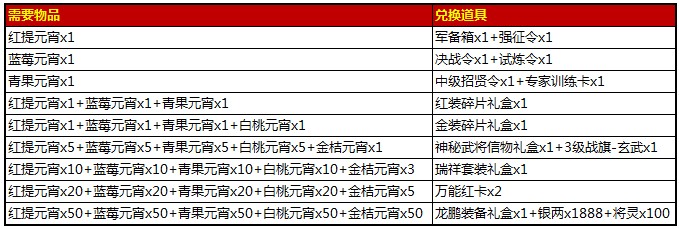 塔防三国志元宵节活动开启元宵专属神装瑞祥套装上线