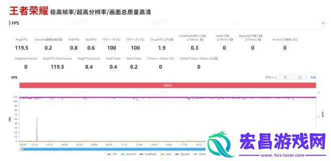 性能直逼骁龙8+!