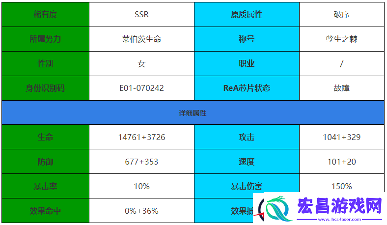 伊瑟·重启日善雅角色介绍