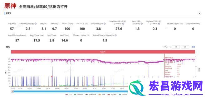 性能直逼骁龙8+!