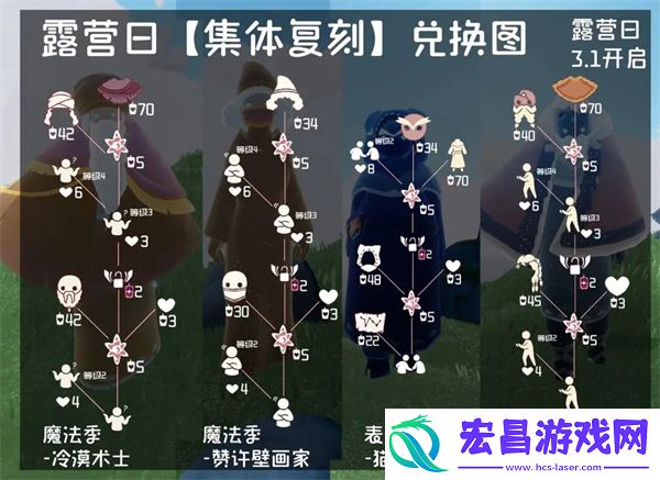 光遇露营日持续几天