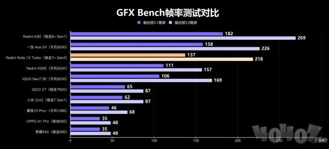 性能直逼骁龙8+!