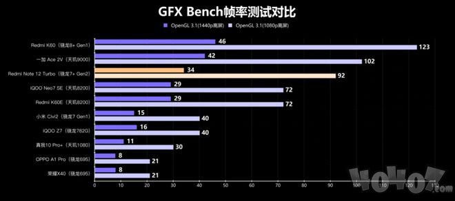性能直逼骁龙8+!