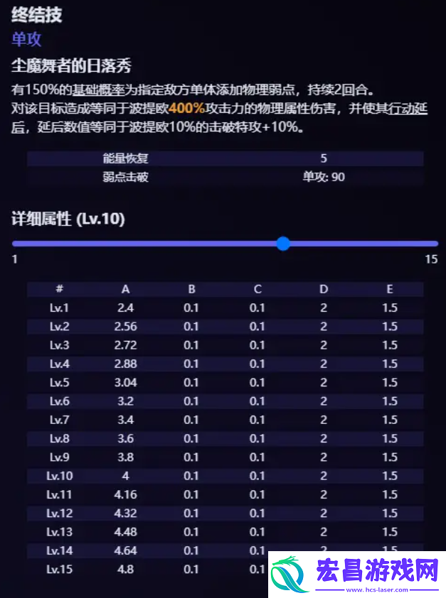 崩坏星穹铁道波提欧技能介绍