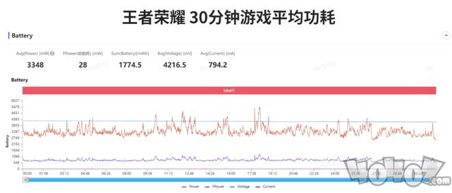 性能直逼骁龙8+!