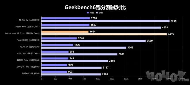 性能直逼骁龙8+!