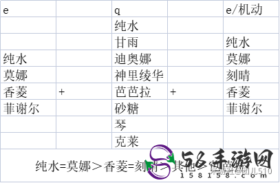 原神七圣召唤召唤流牌组搭配推荐