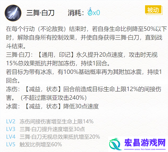 阴阳师朽木露琪亚御魂怎么搭配2024