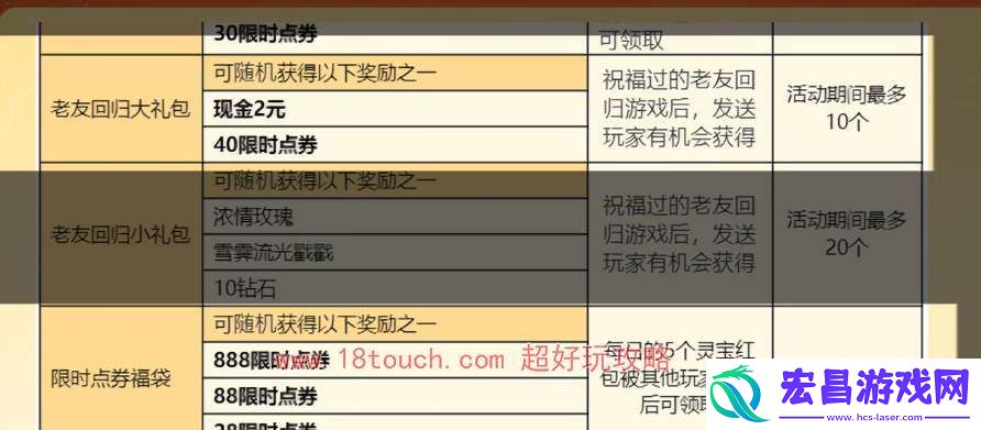 王者荣耀2024春节限时点券领取攻略