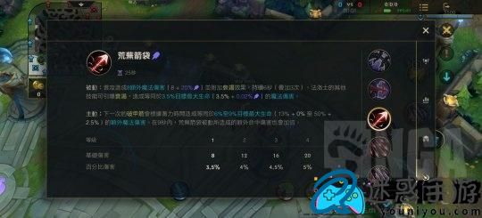 lol英雄联盟惩戒之箭怎么出装思路