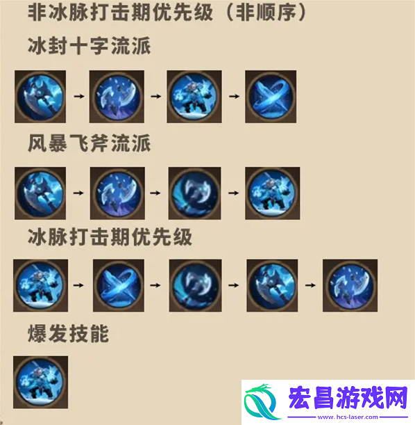 塔瑞斯世界蛮斗士怎么玩