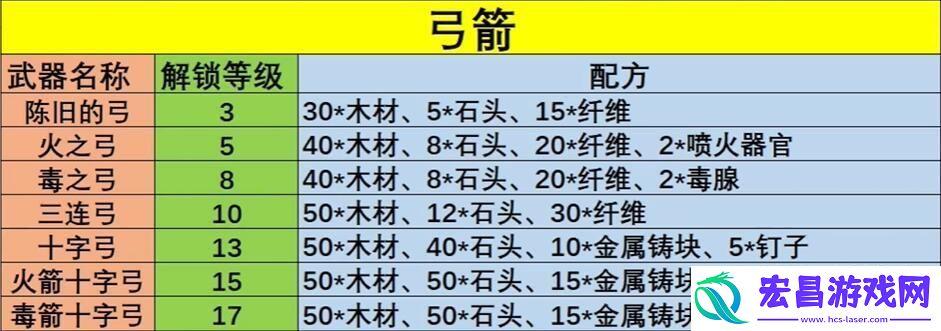 幻兽帕鲁全武器配方公式介绍一览表