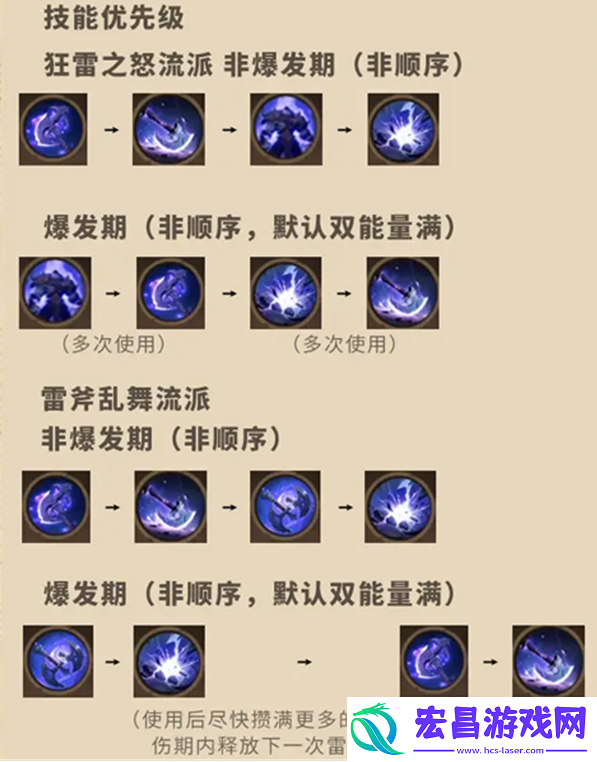 塔瑞斯世界蛮斗士怎么玩