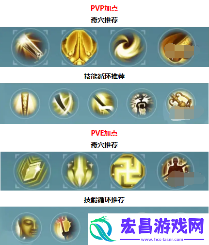 剑网3无界少林洗髓经奇穴怎么选