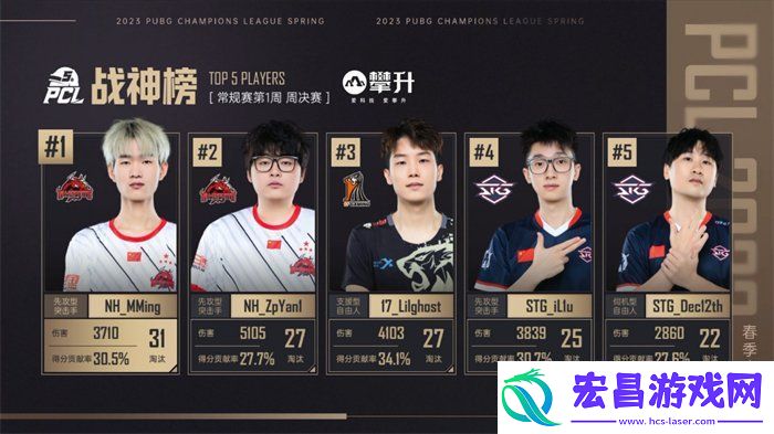 PCL2023春季赛第一周赛程回顾