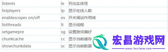 七日杀控制指令代码是什么