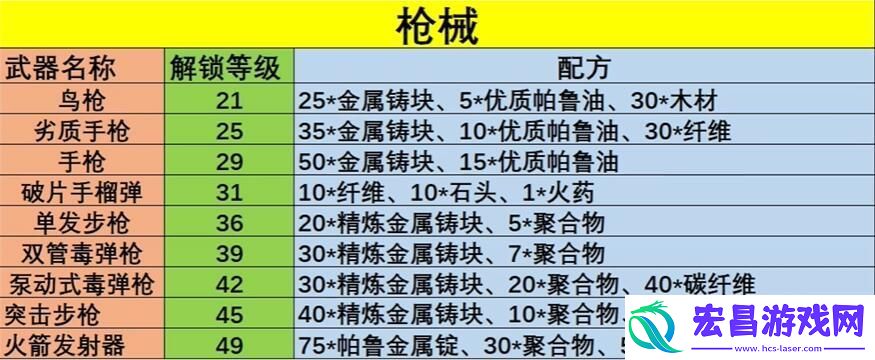 幻兽帕鲁全武器配方公式介绍一览表
