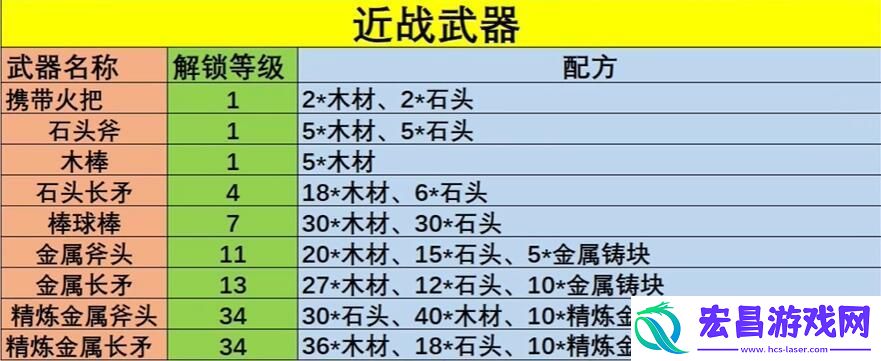 幻兽帕鲁全武器配方公式介绍一览表
