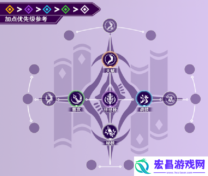 崩坏星穹铁道景元配队攻略+光锥遗器推荐