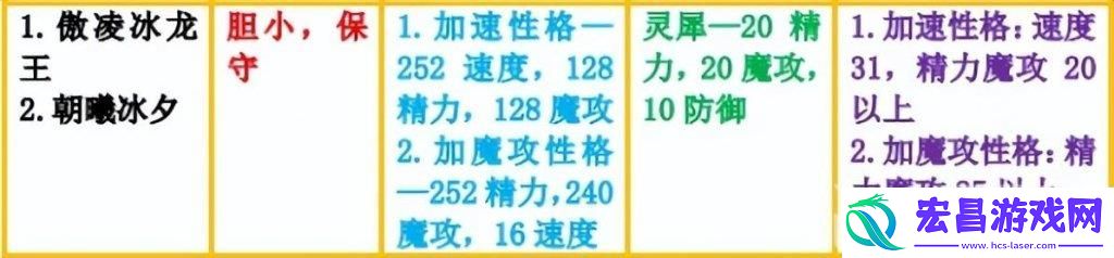 洛克王国冰龙王如何获得推荐