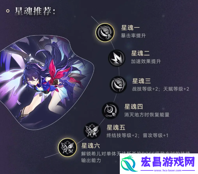崩坏星穹铁道希儿配队+光锥遗器推荐
