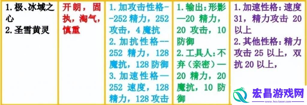 洛克王国冰龙王如何获得推荐