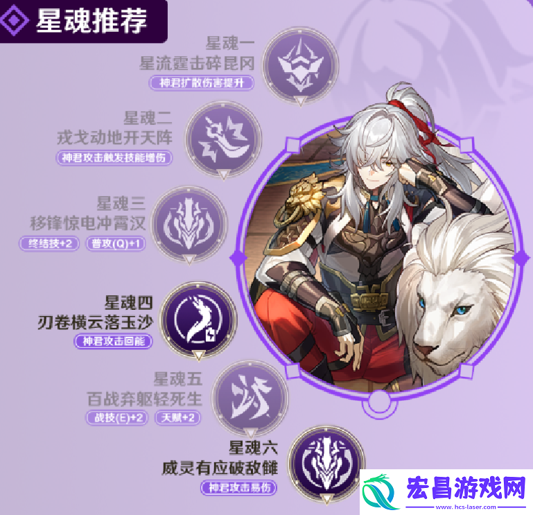 崩坏星穹铁道景元配队攻略+光锥遗器推荐